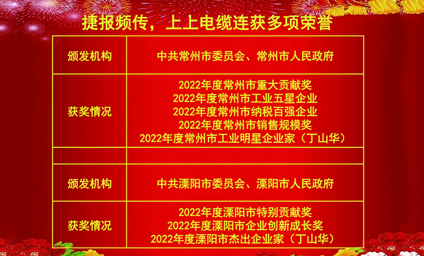 开工好时节，玉兔报喜来——尊龙凯时电缆连获殊荣